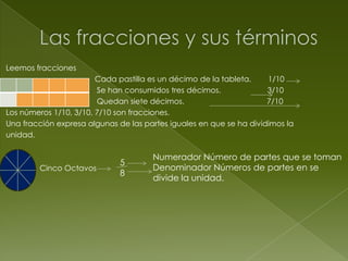 Leemos fracciones

Cada pastilla es un décimo de la tableta.
1/10
Se han consumidos tres décimos.
3/10
Quedan siete décimos.
7/10
Los números 1/10, 3/10, 7/10 son fracciones.
Una fracción expresa algunas de las partes iguales en que se ha dividimos la
unidad.

Cinco Octavos

5
8

Numerador Número de partes que se toman
Denominador Números de partes en se
divide la unidad.

 