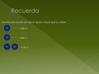 Una fracción puede ser menor, igual o mayor que la unidad.
5/8 <1

8/8 =1

11/8 >1

 