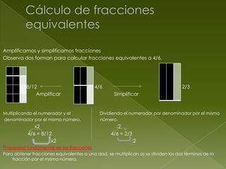 Amplificamos y simplificamos fracciones
Observa dos forman para calcular fracciones equivalentes a 4/6.

8/12
Amplificar

Multiplicando el numerador y el
denominador por el mismo número.

x2
4/6 = 8/12
x2

4/6

2/3
Simplificar

Dividiendo el numerador por denominador por el mismo
número.

:2
4/6 = 2/3
:2

Propiedad fundamental de las fracciones
Para obtener fracciones equivalentes a una dad, se multiplican os se dividen los dos términos de la
fracción por el mismo número.

 