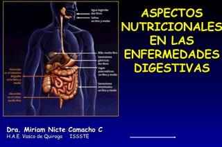 ASPECTOS
NUTRICIONALES
EN LAS
ENFERMEDADES
DIGESTIVAS

Dra. Miriam Nicte Camacho C
H.A.E. Vasco de Quiroga

ISSSTE

 