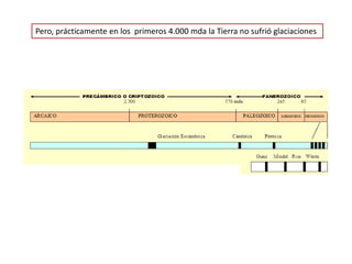 Pero, prácticamente en los primeros 4.000 mda la Tierra no sufrió glaciaciones
 