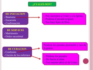 ¿CUALES SON?
DE INICIACION
- Bautismo
- Eucaristía
- Confirmación
- Nos incorpora a Cristo y a la Iglesia.
- Perdona el pecado original.
- Nos hace hijos de Dios.
DE SERVICIO
- Matrimonio
- Orden sacerdotal
DE CURACION
- Confesión
- Unción de los enfermos
Perdona los pecados personales y nos da
la gracia.
- Perdona los pecados
- Da fuerza al alma
- Une nuestro dolor al de Cristo
 