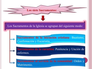 Los siete Sacramentos:
Los Sacramentos de la Iglesia se agrupan del siguiente modo:
Sacramentos de la iniciación cristiana: Bautismo,
Confirmación y Eucaristía.
Sacramentos de la curación: Penitencia y Unción de
enfermos.
Sacramentos al servicio de la comunidad: Orden y
Matrimonio.
 