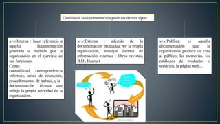 Gestión de la documentación pude ser de tres tipos: 
??Externa : además de la 
documentación producida por la propia 
organización, manejar fuentes de 
información externas : libros revistas, 
B.D., Internet 
??Pública: es aquella 
documentación que la 
organización produce de cara 
al público, las memorias, los 
catálogos de productos y 
servicios, la página web,... 
??Interna : hace referencia a 
aquella documentación 
generada o recibida por la 
organización en el ejercicio de 
sus funciones. 
Como: 
contabilidad, correspondencia 
informes, actas de reuniones, 
procedimientos de trabajo, y la 
documentación técnica que 
refleja la propia actividad de la 
organización. 
 