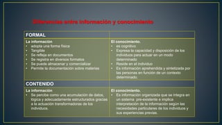 Diferencias entre información y conocimiento 
FORMAL 
La información 
• adopta una forma física 
• Tangible 
• Se refleja en documentos 
• Se registra en diversos formatos 
• Se puede almacenar y comercializar 
• Permite la documentación sobre materias 
El conocimiento. 
• es cognitivo 
• Expresa la capacidad y disposición de los 
individuos para actuar en un modo 
determinado 
• Reside en el individuo 
• Es información aprehendida y sintetizada por 
las personas en función de un contexto 
determinado. 
CONTENIDO 
La información 
• Se percibe como una acumulación de datos, 
lógica y adecuadamente estructurados gracias 
a la actuación transformadoras de los 
individuos. 
El conocimiento. 
• Es información organizada que se integra en 
un sistema pre-existente e implica 
interpretación de la información según las 
necesidades particulares de los individuos y 
sus experiencias previas. 
 