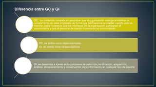 Diferencia entre GC y GI 
GC, su contenido consiste en garantizar que la organización retenga al máximo el 
conocimiento de cada empleado de forma que permanezca accesible cuando este se 
marche. Debe incentivar que los miembros de la organización compartan el 
conocimiento y que el personal de mando incremente su conocimiento. 
GC, se define como objetivos/metas. 
GI, se define como tareas/objetivos 
GI, se desarrolla a través de los procesos de selección, localización, adquisición, 
análisis, almacenamiento y conservación de la información en cualquier tipo de soporte. 
 