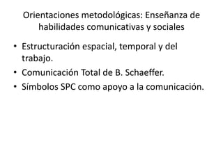 Orientaciones metodológicas: Enseñanza de
habilidades comunicativas y sociales
• Estructuración espacial, temporal y del
trabajo.
• Comunicación Total de B. Schaeffer.
• Símbolos SPC como apoyo a la comunicación.
 