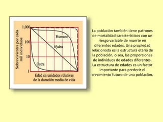 La población también tiene patrones
de mortalidad característicos con un
riesgo variable de muerte en
diferentes edades. Una propiedad
relacionada es la estructura etaria de
la población, o sea, las proporciones
de individuos de edades diferentes.
La estructura de edades es un factor
importante para predecir el
crecimiento futuro de una población.
 