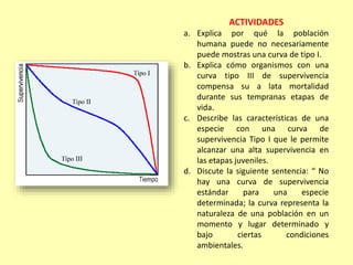 ACTIVIDADES
a. Explica por qué la población
humana puede no necesariamente
puede mostras una curva de tipo I.
b. Explica cómo organismos con una
curva tipo III de supervivencia
compensa su a lata mortalidad
durante sus tempranas etapas de
vida.
c. Describe las características de una
especie con una curva de
supervivencia Tipo I que le permite
alcanzar una alta supervivencia en
las etapas juveniles.
d. Discute la siguiente sentencia: “ No
hay una curva de supervivencia
estándar para una especie
determinada; la curva representa la
naturaleza de una población en un
momento y lugar determinado y
bajo ciertas condiciones
ambientales.
 