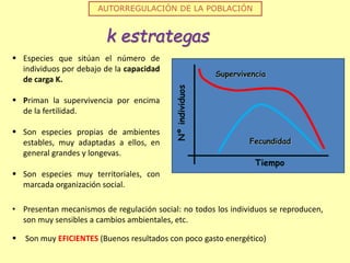 AUTORREGULACIÓN DE LA POBLACIÓN
k estrategas
 Especies que sitúan el número de
individuos por debajo de la capacidad
de carga K.
 Priman la supervivencia por encima
de la fertilidad.
 Son especies propias de ambientes
estables, muy adaptadas a ellos, en
general grandes y longevas.
 Son especies muy territoriales, con
marcada organización social. Nºindividuos
Tiempo
Supervivencia
Fecundidad
 Son muy EFICIENTES (Buenos resultados con poco gasto energético)
• Presentan mecanismos de regulación social: no todos los individuos se reproducen,
son muy sensibles a cambios ambientales, etc.
 