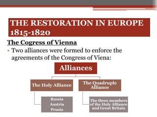 THE RESTORATION IN EUROPE
1815-1820
The Cogress of Vienna
• Two alliances were formed to enforce the
agreements of the Congress of Viena:
Alliances
The Holy Alliance
Russia
Austria
Prusia
The Quadruple
Alliance
The three members
of the Holy Alliance
and Great Britain
 