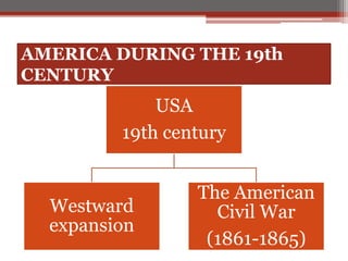 AMERICA DURING THE 19th
CENTURY
USA
19th century
Westward
expansion
The American
Civil War
(1861-1865)
 