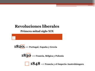 Revoluciones liberales
Primera mitad siglo XIX
1820s => Portugal, España y Grecia
1830 => Francia, Bélgica y Polonia
1848 => Francia y el Imperio Austrohúngaro
 