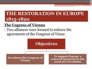 THE RESTORATION IN EUROPE
1815-1820
The Cogress of Vienna
• Two alliances were formed to enforce the
agreements of the Congress of Viena:
Objectives
To enforce the Congress of
Vienna
To support Europe´s
restored monarchs in the
event of a revolution
 