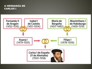 A HERDANZA DE
CARLOS I
 