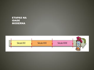 ETAPAS NA
IDADE
MODERNA
 