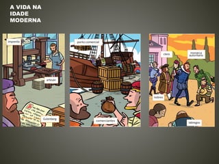 A VIDA NA
IDADE
MODERNA
 