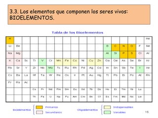 3.3. Los elementos que componen los seres vivos:
BIOELEMENTOS.
 