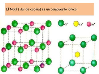 El NaCl ( sal de cocina) es un compuesto iónico:
 