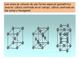 Los iones se colocan de una forma espacial geométrica
exacta: cúbica centrada en el cuerpo, cúbica centrada en
las caras y hexagonal
 