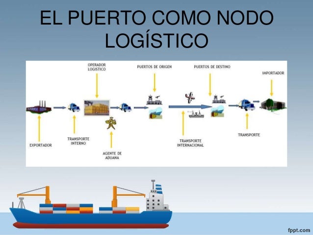 Funciones del puerto