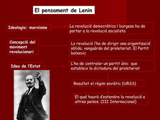 El pensament de Lenin
Ideologia: marxisme La revolució democràtica i burgesa ha de
portar a la revolució socialista
Concepció del
moviment
revolucionari
La revolució l’ha de dirigir una organització
sòlida, vanguàrda del proletariat. El Partit
bolxevic
Idea de l’Estat
L’ha de controlar un partit únic que
estableix la dictadura del proletariat
Resultat el règim soviètic (URSS)
El qual haurà d’estendre la revolució a
altres països. (III Internacional)
 