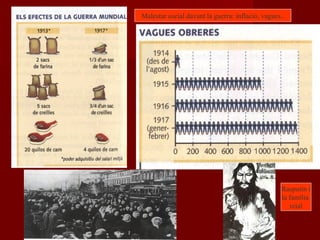 Rasputin i
la família
reial
Malestar social davant la guerra: inflació, vagues..
 