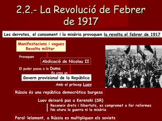 2.2.- La Revolució de Febrer2.2.- La Revolució de Febrer
de 1917de 1917
Les derrotes, el cansament i la misèria provoquen la revolta el febrer de 1917
Abdicació de Nicolau II
Govern provisional de la RepúblicaGovern provisional de la República
El poder passa a la Duma
Rússia és una república democràtica burgesa
Reconeix drets i llibertats, es compromet a fer reformes
No atura la guerra ni la misèria
Manifestacions i vagues
Revolta militar
Manifestacions i vagues
Revolta militar
Provoquen
Es crea un
Amb el príncep Luov
Luov deixarà pas a Kerenski (SR)
Paral·lelament, a Rússia es multipliquen els soviets
 
