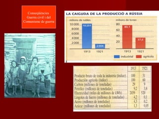 Conseqüències
Guerra civil i del
Comunisme de guerra
 