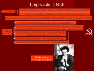 L`època de la NEP
VALORACIÓ
Positiva: creixement econòmic, tant de la producció agrícola com de la industrial
Negativa: pugen els preus i els guanys privats → diferències de riquesa
Discussió entre conservadors (continuar amb la NEP) i radicals (acabar amb ella i la propietat privada)
ALTRES
MESURES
Es crea la Unió de Repúbliques Socialistes Soviètiques (URSS)
El poder real el tindrà el Partit Comunista de la Unió Soviètica (PCUS), que
instaura una dictadura de partit, prenent les decisions i triant realment el govern
Es tanquen les esglésies, s’executa als bisbes que s’oposen
i es prohibeix la religió als menors de 18 anys
Eliminació de l’aristocràcia i l’alta burgesia (terror roig)
Es potencien les avantguardes culturals i el realisme socialista
Nicolai Bujarin,
teòric oficial del partit
 