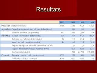 ResultatsResultats
 