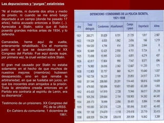 Las depuraciones y “purgas” estalinistasLas depuraciones y “purgas” estalinistas
““Ni al instante, ni durante dos años y medioNi al instante, ni durante dos años y medio
de prisión, ni cuando se me envió luegode prisión, ni cuando se me envió luego
deportado a un campo (donde he pasado 17deportado a un campo (donde he pasado 17
años), había acusado entonces a Stalin (...).años), había acusado entonces a Stalin (...).
Apreciaba a Stalin, sabía que él habíaApreciaba a Stalin, sabía que él había
poseído grandes méritos antes de 1934, y loposeído grandes méritos antes de 1934, y lo
defendía.defendía.
Camaradas, heme aquí de vuelta,Camaradas, heme aquí de vuelta,
enteramente rehabilitado. Era el momentoenteramente rehabilitado. Era el momento
justo en el que se desarrollaba el XXjusto en el que se desarrollaba el XX
Congreso del Partido. Fue aquí donde supe,Congreso del Partido. Fue aquí donde supe,
por primera vez, la cruel verdad sobre Stalin.por primera vez, la cruel verdad sobre Stalin.
El gran mal causado por Stalin no estabaEl gran mal causado por Stalin no estaba
solamente en el hecho de que muchos desolamente en el hecho de que muchos de
nuestros mejores (miembros) hubiesennuestros mejores (miembros) hubiesen
desaparecido, sino en que reinaba ladesaparecido, sino en que reinaba la
arbitrariedad, en que se fusilaba sin juicio, enarbitrariedad, en que se fusilaba sin juicio, en
que los inocentes eran arrojados a la prisión.que los inocentes eran arrojados a la prisión.
Toda la atmósfera creada entonces en elToda la atmósfera creada entonces en el
Partido era contraria al espíritu de Lenin, eraPartido era contraria al espíritu de Lenin, era
su disonancia”.su disonancia”.
Testimonio de un prisionero. XX Congreso delTestimonio de un prisionero. XX Congreso del
PC de la URSS.PC de la URSS.
EnEn Cahiers du comunisme,Cahiers du comunisme, 1 diciembre de1 diciembre de
1961.1961.
 
