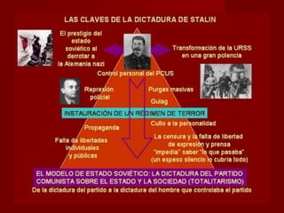 Tema 6. la revolució russa