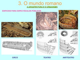 3. O mundo romano
A ARQUITECTURA E O URBANISMOA ARQUITECTURA E O URBANISMO
EDIFICIOS PARA ESPECTÁCULOS PÚBLICOS
CIRCO TEATRO ANFITEATRO
 