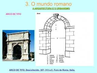 3. O mundo romano
A ARQUITECTURA E O URBANISMOA ARQUITECTURA E O URBANISMO
ARCO DE TITO
ARCO DE TITO. Descoñecido. 307- 313 a.C. Foro de Roma. Italia.
 