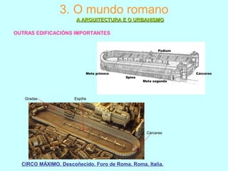 3. O mundo romano
A ARQUITECTURA E O URBANISMOA ARQUITECTURA E O URBANISMO
OUTRAS EDIFICACIÓNS IMPORTANTES
CIRCO MÁXIMO. Descoñecido. Foro de Roma. Roma. Italia.
EspiñaGradas
Cárceres
Podium
Cárceres
Meta segunda
Spina
Meta primera
 