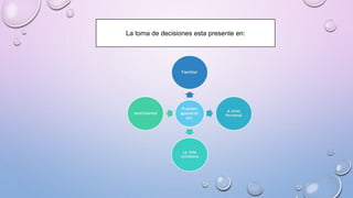 La toma de decisiones esta presente en:
 