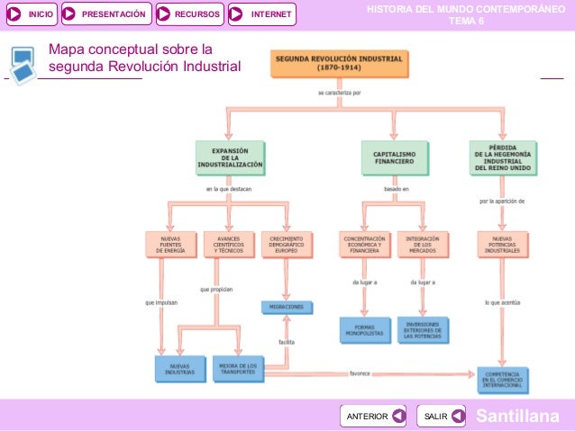 II REVOLUCIÓN INDUSTRIAL E IMPERIALISMO
