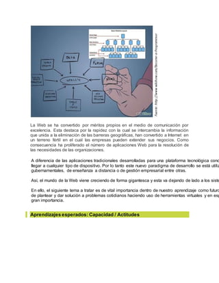La Web se ha convertido por méritos propios en el medio de comunicación por
excelencia. Esta destaca por la rapidez con la cual se intercambia la información
que unida a la eliminación de las barreras geográficas, han convertido a Internet en
un terreno fértil en el cual las empresas pueden extender sus negocios. Como
consecuencia ha proliferado el número de aplicaciones Web para la resolución de
las necesidades de las organizaciones.
A diferencia de las aplicaciones tradicionales desarrolladas para una plataforma tecnológica conc
llegar a cualquier tipo de dispositivo. Por lo tanto este nuevo paradigma de desarrollo se está utiliz
gubernamentales, de enseñanza a distancia o de gestión empresarial entre otras.
Así, el mundo de la Web viene creciendo de forma gigantesca y esta va dejando de lado a los siste
En ello, el siguiente tema a tratar es de vital importancia dentro de nuestro aprendizaje como futuro
de plantear y dar solución a problemas cotidianos haciendo uso de herramientas virtuales y en esp
gran importancia.
Aprendizajes esperados: Capacidad / Actitudes
 