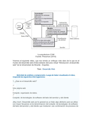 La arquitectura CVM
Fuente: Pressman (2010).
Veamos el siguiente vídeo, que nos brinda un enfoque más claro de lo que es el
mundo del desarrollo web (Videoextraido del curso virtual "Introducción al desarrollo
web" de la Universidad de Alicante - España).
Título: Desarrollo Web
Actividad de análisis y comprensión. Luego de haber visualizado el video,
responde las siguientes interrogaciones:
1. ¿Que es el desarrollo web?
Una página web
Conjunto organizado de datos.
Conjunto de tecnologías de software del lado del servidor y del cliente
¡Muy bien!, Desarrollo web por lo general es un titulo algo albitrario pero se utiliza
con mayor fecuencia en la denominacion del conjunto de tecnologías de software
del lado del servidor y del cliente que involucran una combinación de procesos de
 