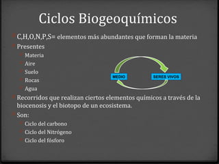 Ciclos Biogeoquímicos
0 C,H,O,N,P,S= elementos más abundantes que forman la materia
0 Presentes
0 Materia
0 Aire
0 Suelo
0 Rocas
0 Agua
0 Recorridos que realizan ciertos elementos químicos a través de la
biocenosis y el biotopo de un ecosistema.
0 Son:
0 Ciclo del carbono
0 Ciclo del Nitrógeno
0 Ciclo del fósforo
MEDIO SERES VIVOS
 