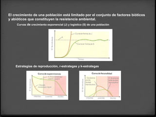 El crecimiento de una población está limitado por el conjunto de factores bióticos
y abióticos que constituyen la resistencia ambiental.
Curvas de crecimiento exponencial (J) y logístico (S) de una población
Estrategias de reproducción, r-estrategas y k-estrategas
 
