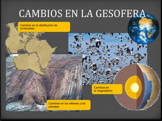 Cambios en la distribución de
continentes
Cambios en los relieves y los
paisajes
Cambios en
el magnetismo
CAMBIOS EN LA GESOFERA
 