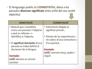 •  El	
  llenguatge	
  poè8c	
  és	
  CONNOTATIU,	
  dóna	
  a	
  les	
  
paraules	
  diversos	
  signiﬁcats	
  (més	
  enllà	
  del	
  seu	
  sen8t	
  
objec8u).	
  
DENOTACIÓ	
   CONNOTACIÓ	
  
•  Relació	
  que	
  s’estableix	
  
entre	
  una	
  paraula	
  i	
  l’objecte	
  
a	
  què	
  es	
  refereix	
  –>	
  
iden8ﬁca	
  a	
  l’objecte.	
  
•  El	
  signiﬁcat	
  denota9u	
  d’una	
  
paraula	
  es	
  troba	
  deﬁnit	
  al	
  
diccionari	
  de	
  la	
  llengua.	
  
	
  
Exemple:	
  
LLEÓ:	
  denota	
  un	
  animal	
  
carnívor	
  
•  Informació	
  afegida	
  al	
  
signiﬁcat	
  primari.	
  
	
  
•  Parteix	
  de	
  les	
  experiències	
  i	
  
els	
  valors	
  d’una	
  comunitat	
  o	
  
d’un	
  parlant.	
  	
  
	
  
Exemple:	
  	
  
LLEÓ:	
  connota	
  força,	
  poder	
  i	
  
orgull.	
  
 
