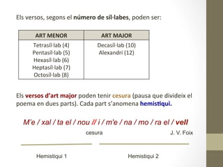 Els	
  versos,	
  segons	
  el	
  número	
  de	
  síl·∙labes,	
  poden	
  ser:	
  
	
  
	
  	
  
	
  
	
  
	
  
	
  
	
  
Els	
  versos	
  d’art	
  major	
  poden	
  tenir	
  cesura	
  (pausa	
  que	
  divideix	
  el	
  
poema	
  en	
  dues	
  parts).	
  Cada	
  part	
  s’anomena	
  hemis9qui.	
  
	
  
ART	
  MENOR	
   ART	
  MAJOR	
  
Tetrasíl·∙lab	
  (4)	
  
Pentasíl·∙lab	
  (5)	
  
Hexasíl·∙lab	
  (6)	
  
Heptasíl·∙lab	
  (7)	
  
Octosíl·∙lab	
  (8)	
  
Decasíl·∙lab	
  (10)	
  
Alexandrí	
  (12)	
  
M’e / xal / ta el / nou // i / m'e / na / mo / ra el / vell
J. V. Foix
Hemistiqui 1 Hemistiqui 2
cesura
 