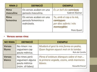 RIMA	
  2	
   DEFINICIÓ	
   EXEMPLE	
  
Rima	
  
masculina	
  
Els	
  versos	
  acaben	
  en	
  una	
  
paraula	
  masculina.	
  
És	
  un	
  bell	
  dia	
  somrient;	
  	
  
Gabriel	
  Alomar	
  
Rima	
  
femenina	
  
Els	
  versos	
  acaben	
  en	
  una	
  
paraula	
  femenina	
  o	
  
esdrúixola.	
  
Tu,	
  amb	
  el	
  cap	
  a	
  la	
  mà,	
  
caminaves	
  	
  
per	
  dies	
  soferts	
  i	
  nits	
  
memorables	
  	
  	
  
Pere	
  Quart	
   	
  	
  
NO	
  RIMA	
   DEFINICIÓ	
   EXEMPLE	
  
Versos	
  
lliures	
  
No	
  rimen	
  i	
  no	
  
segueixen	
  cap	
  
pauta	
  mètrica.	
  
Mudarà	
  el	
  gest	
  la	
  mia	
  forma	
  en	
  pedra,	
  
Quan	
  llegiran	
  aquest	
  mot	
  en	
  la	
  tomba:	
  
Roís	
  de	
  Corella	
  
Versos	
  
blancs	
  
No	
  rimes	
  però	
  
segueixen	
  alguna	
  
pauta	
  mètrica	
  
(núm.	
  síl·∙labes)	
  
Plena	
  d´estàtues	
  blanques	
  sobre	
  el	
  mar...	
  
la	
  primera	
  vegada,	
  cosins,	
  amb	
  marineres	
  
blaves.	
  
Rosselló-­‐Porcel	
  
•  Versos sense rima:
 
