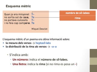 •  S’indica	
  amb:	
  
•  Un	
  número:	
  indica	
  el	
  número	
  de	
  síl·∙labes.	
  
•  Una	
  lletra:	
  indica	
  la	
  rima	
  (si	
  no	
  rima	
  es	
  posa	
  un	
  -­‐)	
  
Esquema mètric
 