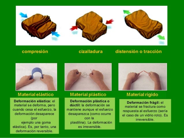 tema 6 deformaciones de la corteza terrestre