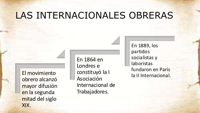 El MOVIMIENTO OBRERO EN EL SIGLO XIX