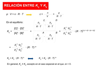 RELACIÓN ENTRE KC
Y KP
p · V = n · R · T c = =
En el equilibrio:
n
V
p
R · T
KC
= = = · (R · T)[-(c + d) + (a + b)]
= · (R · T)-Dn
[C]c
· [D]d
[A]a
· [B]b
pC
R · T
pD
R · T
·
·
C D
pA
R · T
A
pB
R · T
B
pc
c
·pD
d
pA
a
·pB
b
pc
c
·pD
d
pA
a
·pB
b
KP
= KC
· (R · T)Dn
KC
= KP
· (R · T)-Dn
En general, KC
≠ KP
, excepto en el caso especial en el que Dn = 0.
 